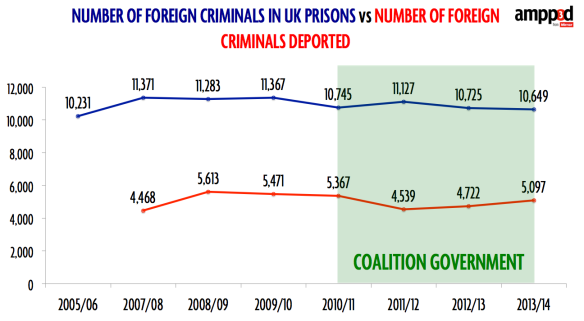 foreign criminals chart