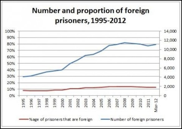 Foreign_prisoners_UK_jails_v2