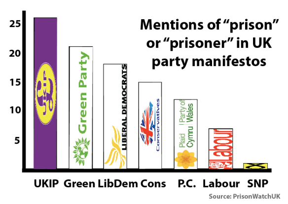 Analysis of UK political party manifestoes for the 2015 general election