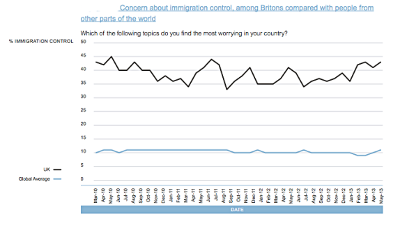 From an Ipsos MORI Social Research Institute report, Perception and Reality: Public Attitudes to Immigration, 2014